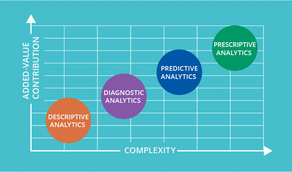 4_types_of_data_analytics